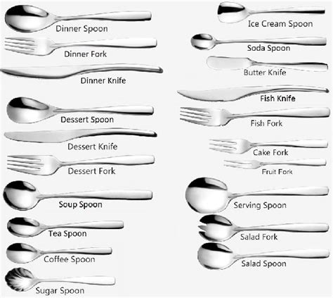 spoon traduction|french name for spoon.